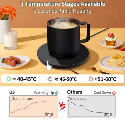 Temperature Mug Warmer